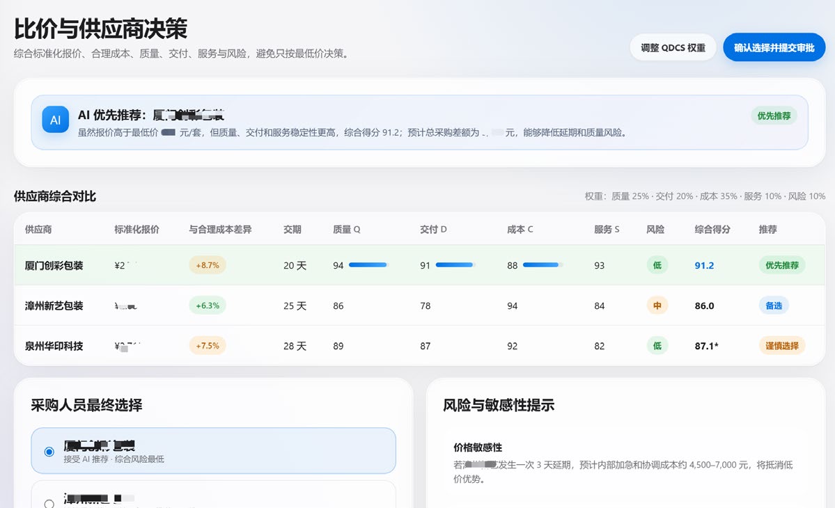 综合决策与 QDCS 推荐